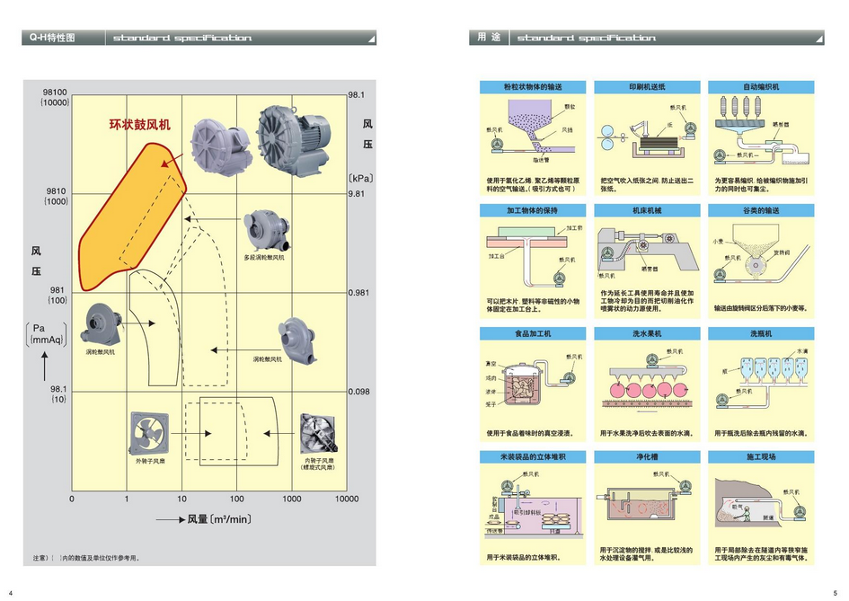 辽宁富士风泵丨网上商城