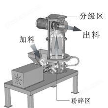 羧甲基纤维素气流粉碎机
