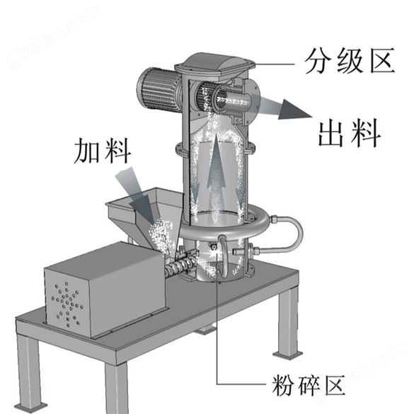 釤鈷磁粉氣流粉碎機