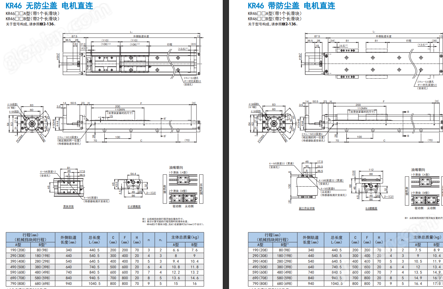 THK直線模組半導體KR1502A-0025-P0-11A0