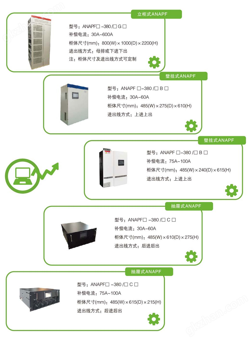 安科瑞ANAPF有源電力濾波器