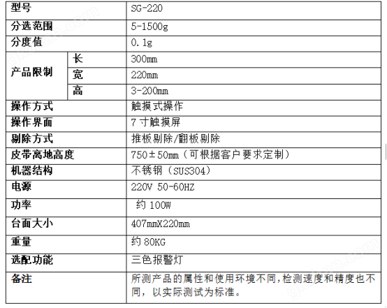 檢重機(jī) 無(wú)菌注射器1.2kg檢重機(jī)自動(dòng)分選秤醫(yī)療標(biāo)準(zhǔn)