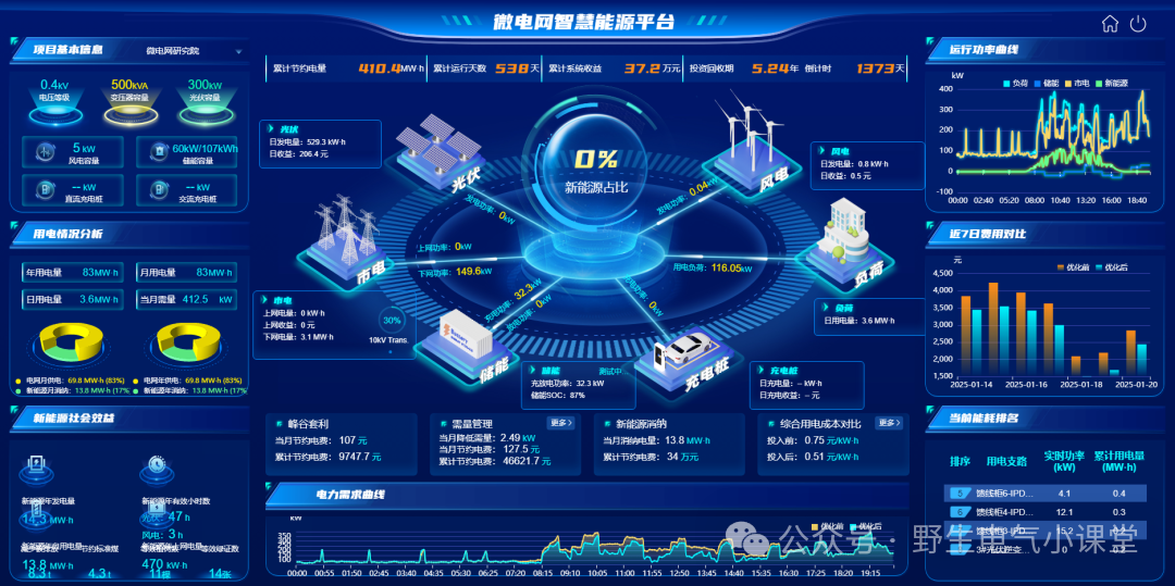 为什么聪明的企业都在用EMS管能源?