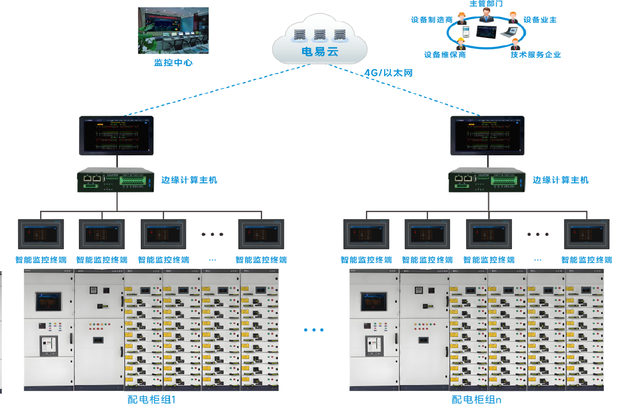 许昌东美电气有限公司成为力安科技电易云战略合作伙伴，共创智能配电新未来
