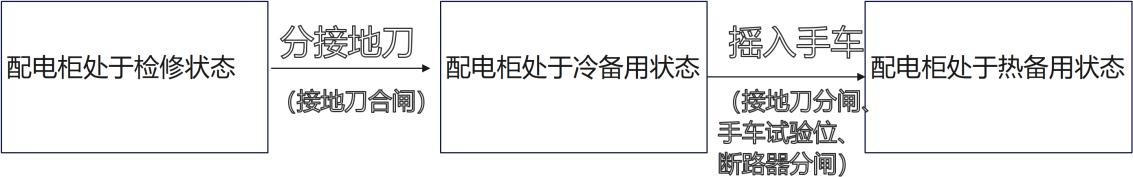 C:/Users/liujiapei/AppData/Local/Temp/繪圖2(2).png繪圖2(2)