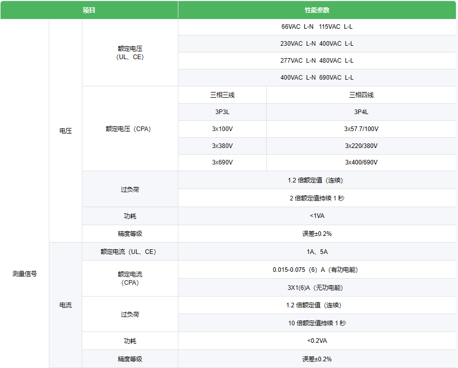 光伏新政加持,安科瑞UL认证APM521防逆流电表:全球新能源并网的安全防线!