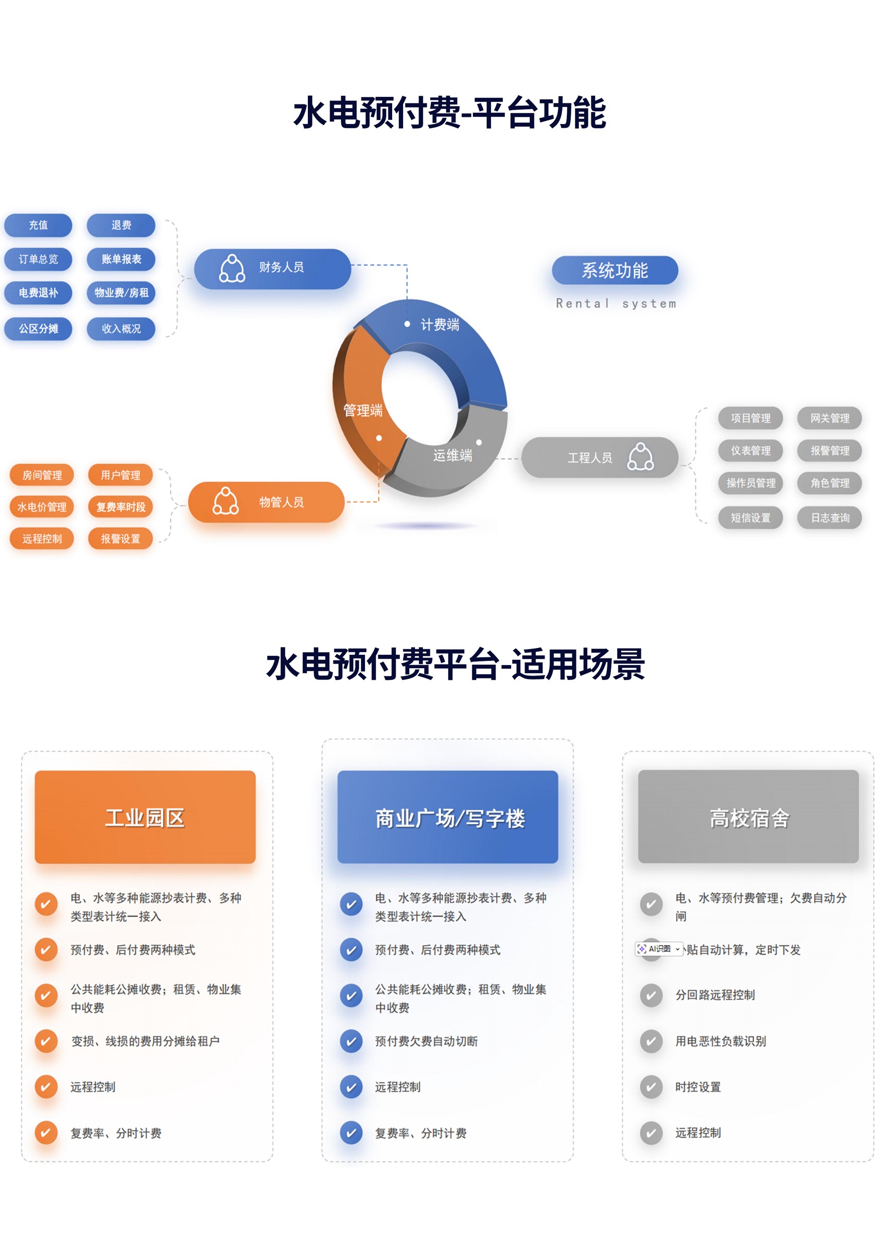 预付费管理云平台-功能使用场景.jpg
