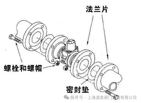 法兰式 VS 对夹式：一篇看懂两者的核心差异