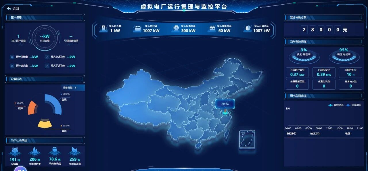EMS只一套高级监控系统吗！？其实真正的EMS不是看的，是替你做“决定