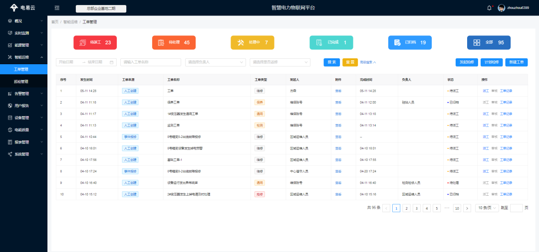 园区智能配电室远程监控系统：打造无人值守数字化配电运维