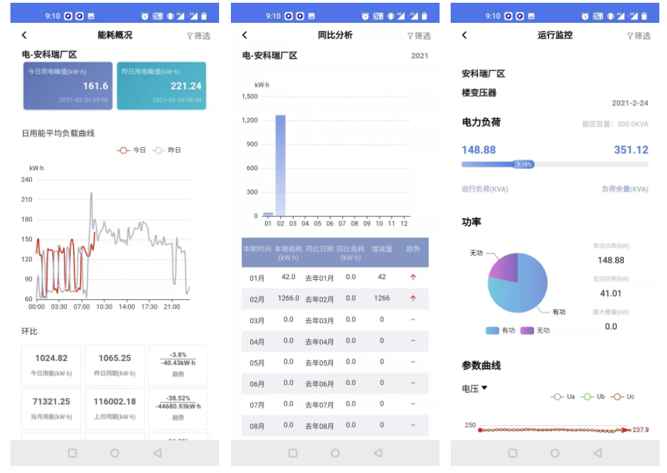 能耗管理系统解决方案