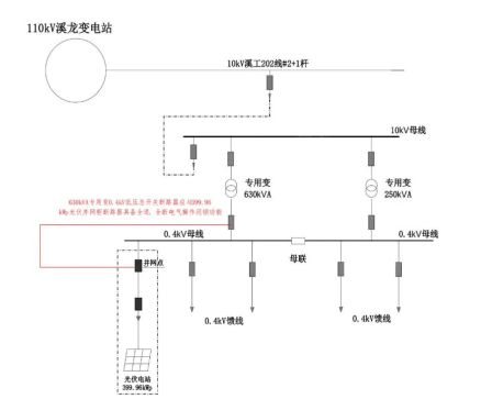 Acrel-1000DP分布式光伏监控系统在某分布式光伏发电项目中的应用