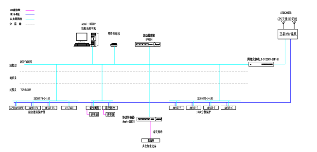 Acrel-1000DP分布式光伏监控系统在某分布式光伏发电项目中的应用