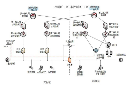 Acrel-1000DP分布式光伏监控系统在某分布式光伏发电项目中的应用