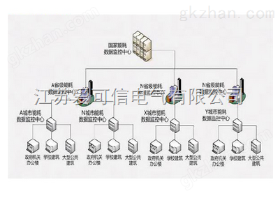 建筑能耗分析管理系统