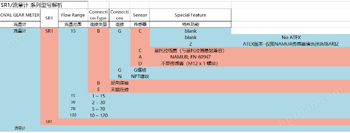 进口 Kytola SR1 系列 流量计希而科