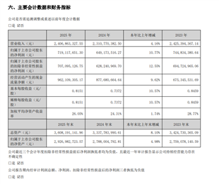 美亚光电2025年营收、净利双增长